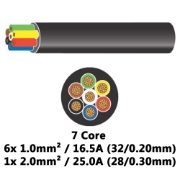 Automotive Multi-Core Cable