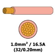DBG 16.5A (1mm²) PINK Single Core Thin Wall Automotive Cable | 100m - [540.4102HT/100K]