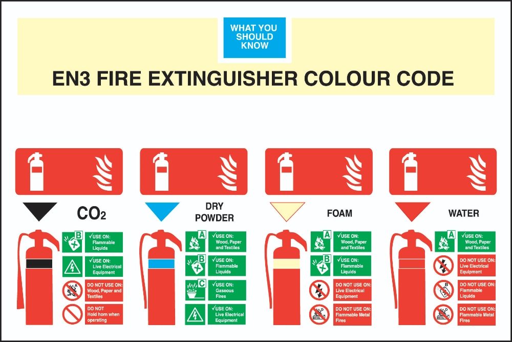 DBG FIRE EXTINGUISHER COLOUR CODE 480x360mm (Foamex) - Pack of 1